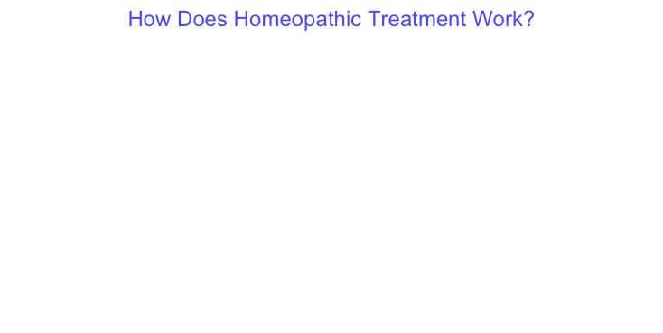 How Does Homeopathic Treatment Work?